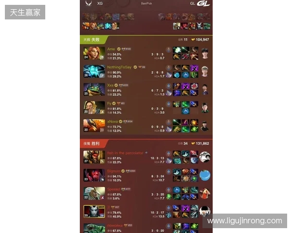 DOTA2梦幻联赛S28小组赛第四日:Liquid终结Aurora 31场不败纪录