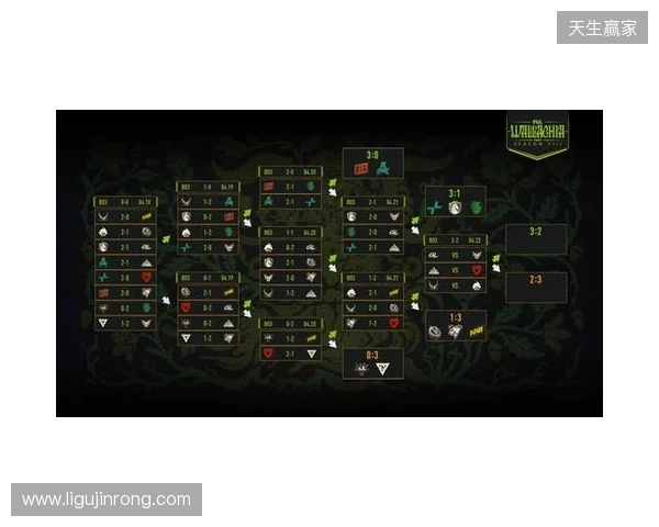 PGL瓦拉几亚S8瑞士轮第四日结束，XG将在2-2组对阵Spirit